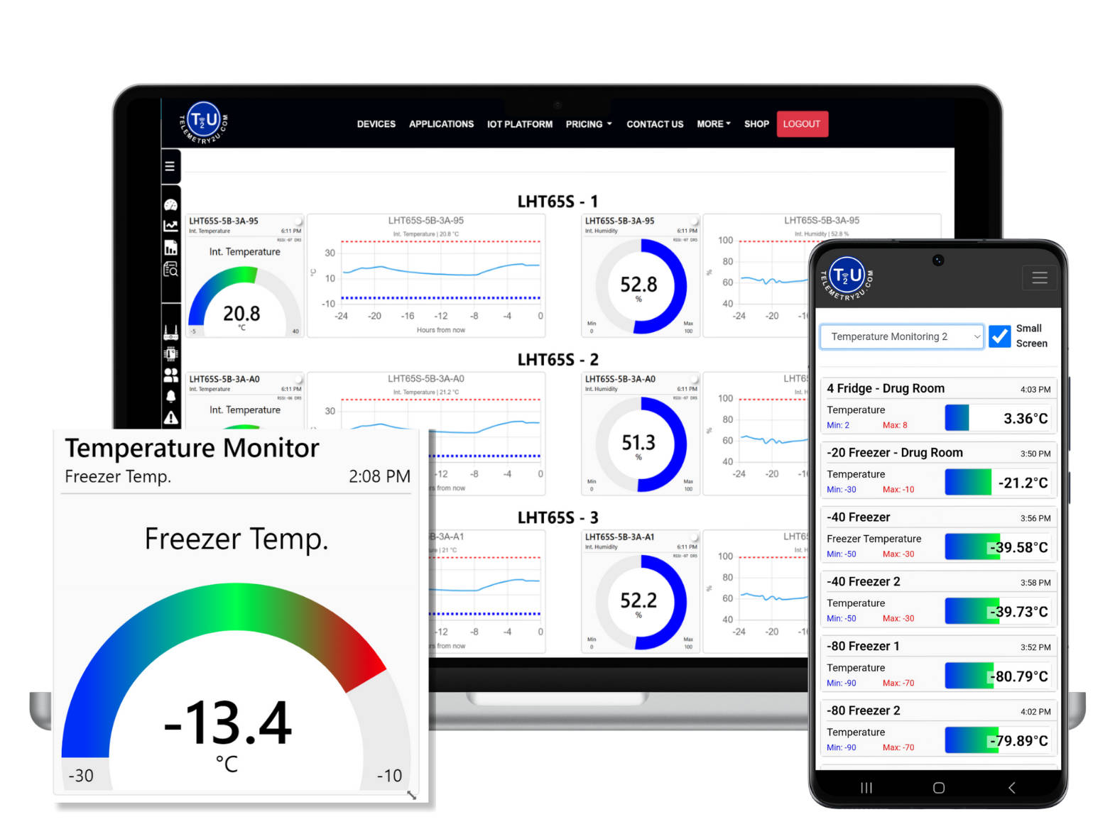 Telemetry2U data visualisation dashboard