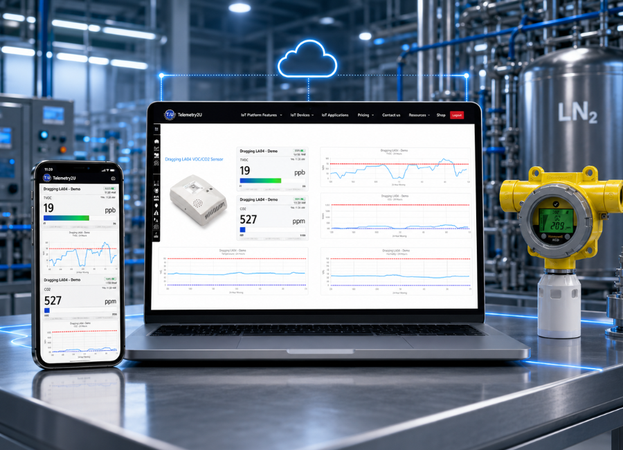 Telemetry2U air quality dashboard with a Honeywell fixed gas detector in a laboratory plant room