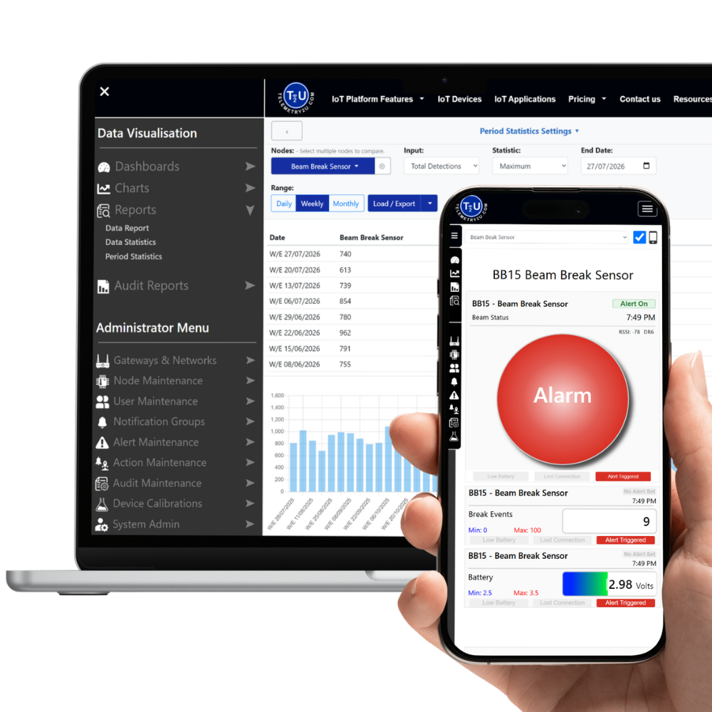 Telemetry2U BB15 beam-break monitoring dashboards showing an active alarm, break-event count, battery voltage and weekly period statistics on smartphone and desktop screens