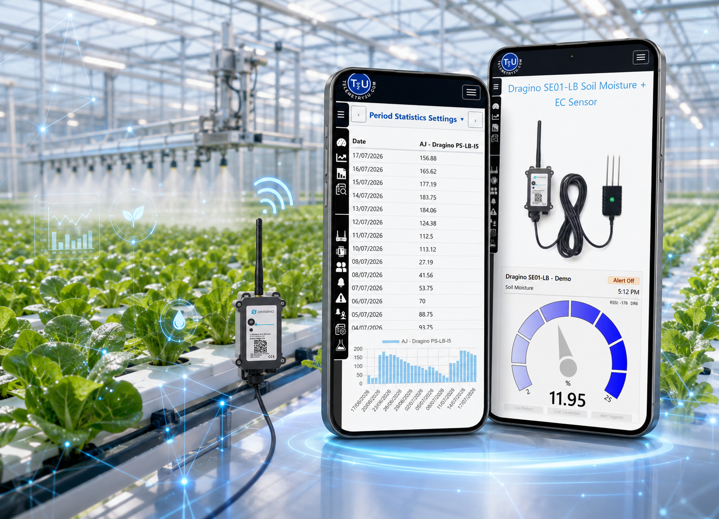 Wireless greenhouse and hydroponic monitoring with sensors, irrigation equipment and Telemetry2U dashboards