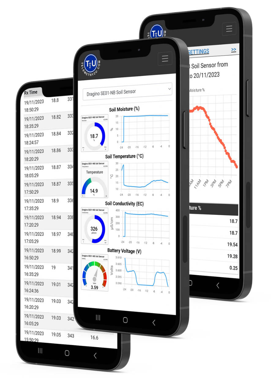 Monitoring and control of greenhouse and hydroponic systems with IoT