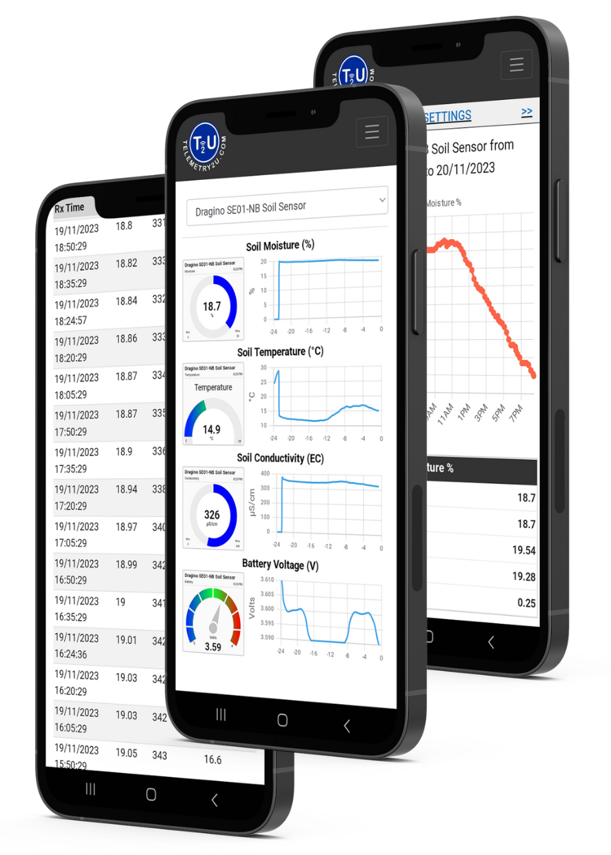 Telemetry2U mobile dashboards showing greenhouse soil moisture, temperature, electrical conductivity and historical data