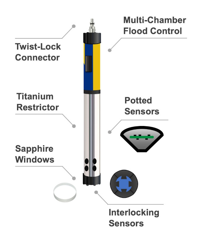 In-Situ AquaTROLL 500 sonde water monitoring features