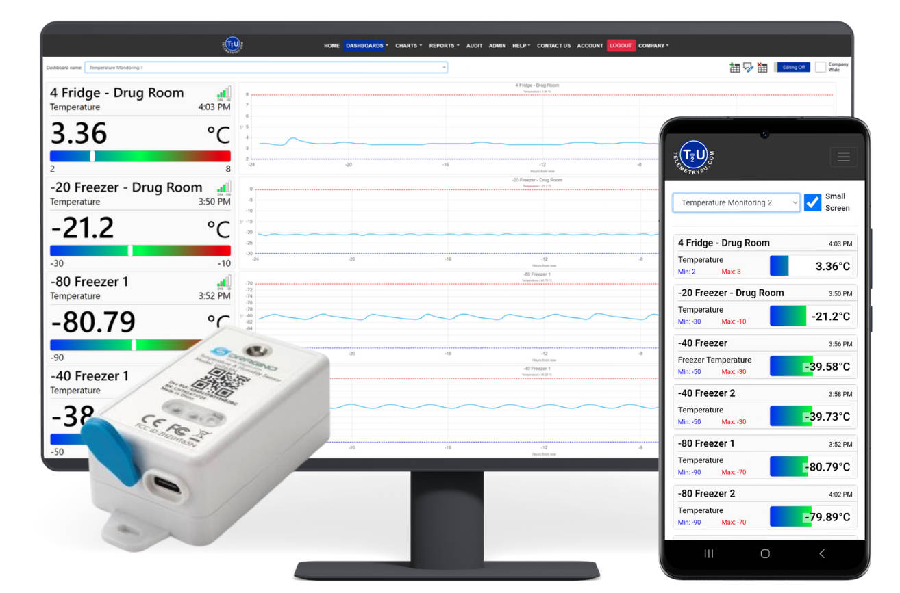 Telemetry2U real-time temperature monitoring dashboard for healthcare compliance and alerts