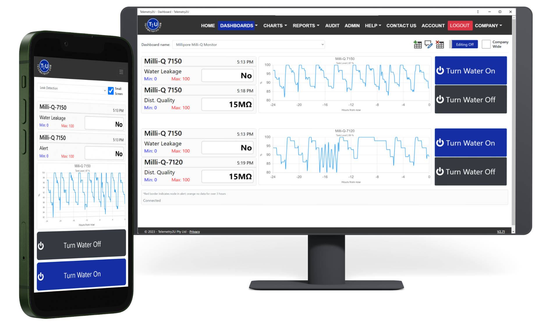 Telemetry2U dashboard for Merck Millipore CLX system