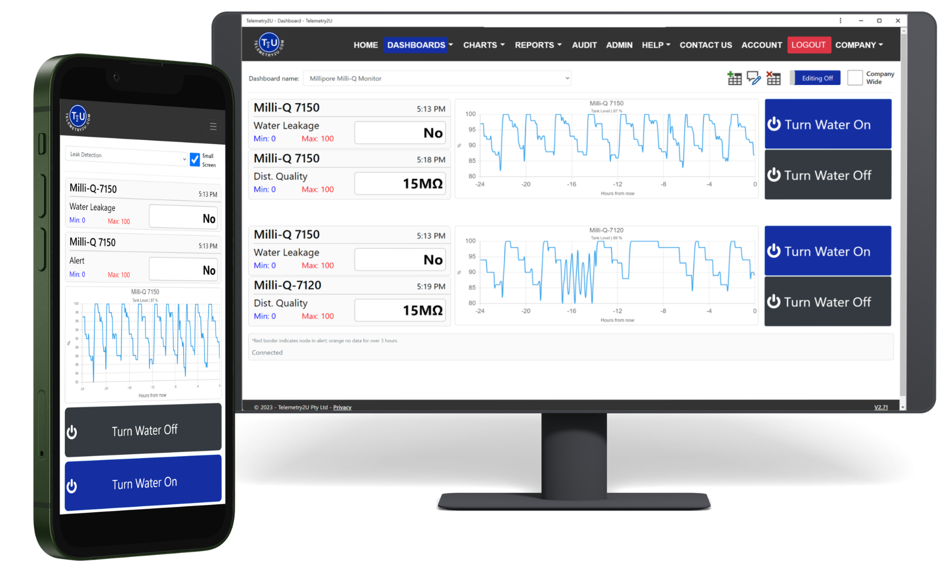 Telemetry2U alert configuration and mobile trend chart for Milli-Q water purification monitoring