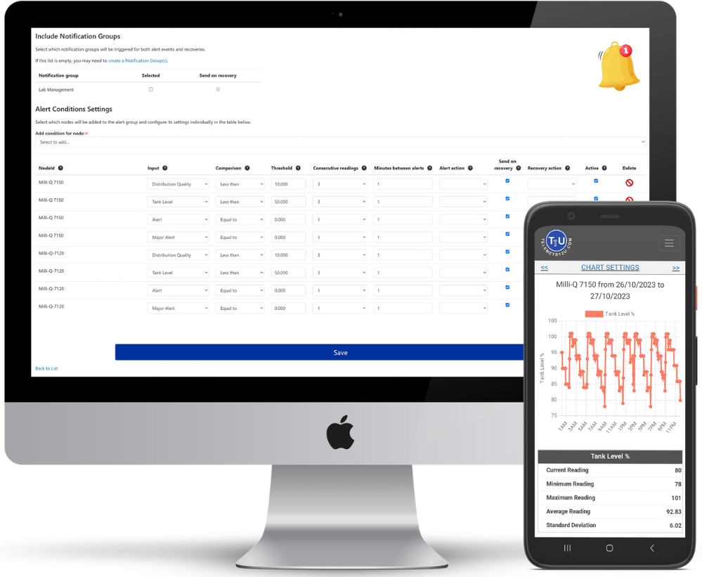 Telemetry2U alerts from Merck Millipore Milli-Q Water System
