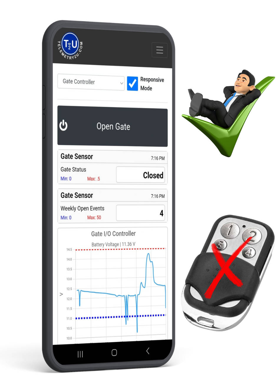 Smartphone Remotely Opening Gate