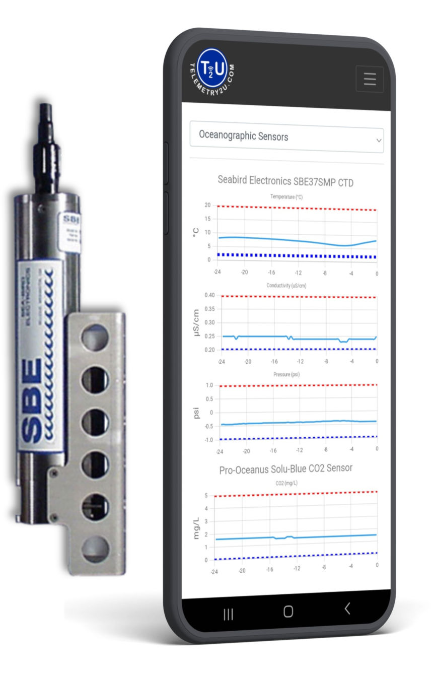 Real-time oceanographic monitoring with wireless sensors