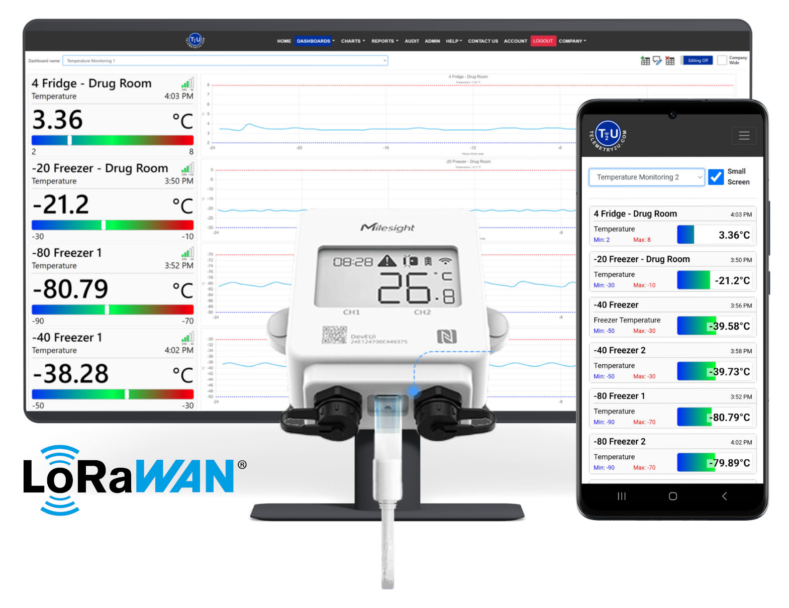 Staff reviewing a real-time temperature dashboard on the Telemetry2U IoT Platform