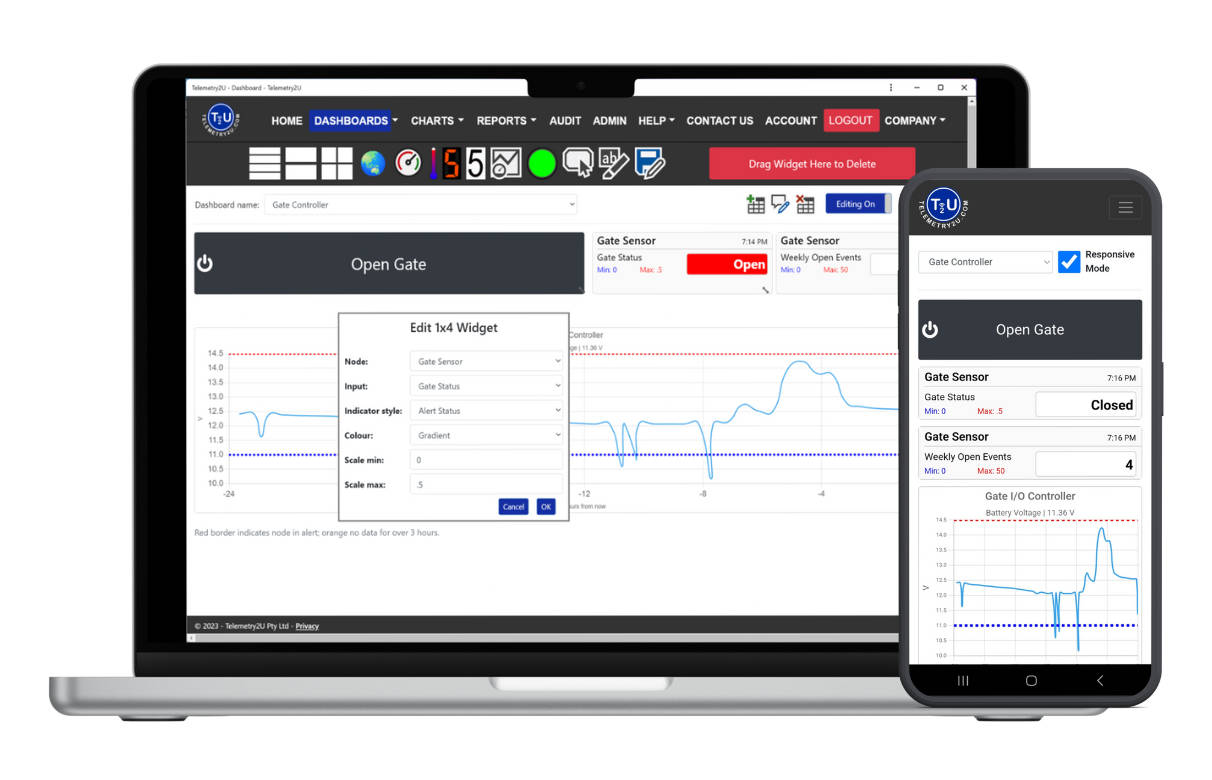 Custom Telemetry2U Gate Control Dashboard