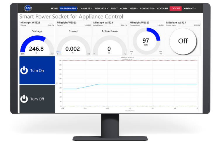 Various LoRaWAN IoT Applications with Telemetry2U