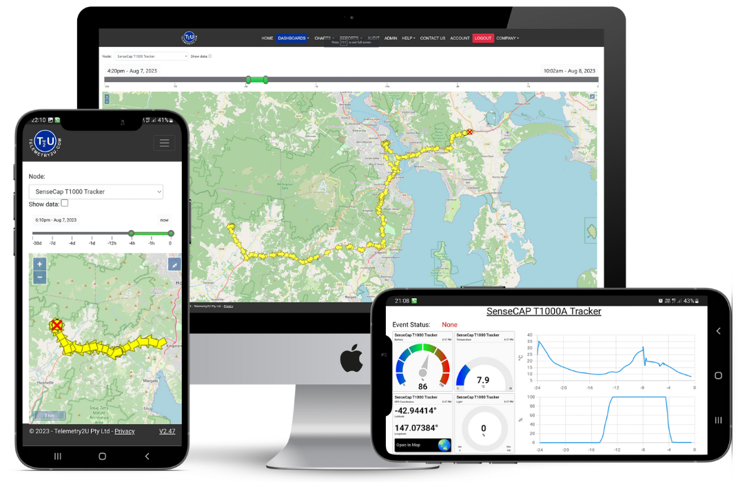 SenseCAP T1000A real-time GPS tracking dashboard on Telemetry2U IoT platform