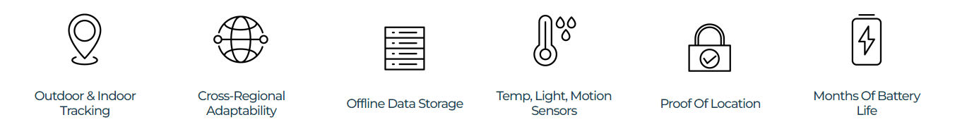 Highlighted Features of the SenseCAP T1000 Tracker