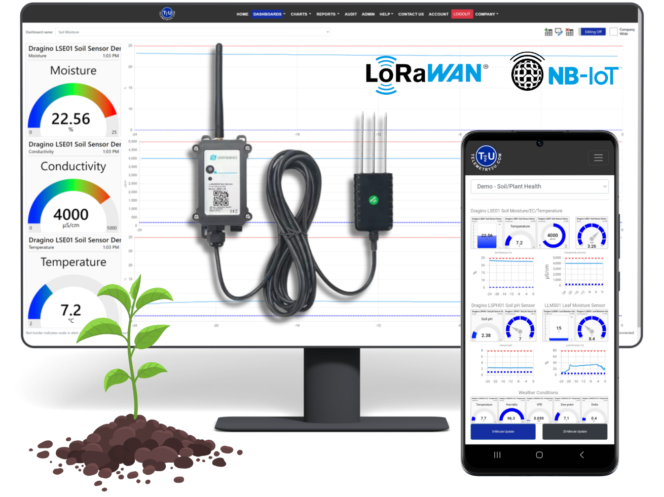 Wireless soil moisture monitoring system with field sensors and Telemetry2U dashboards