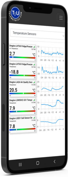 Mobile dashboard displaying real-time kitchen temperature monitoring on Telemetry2U