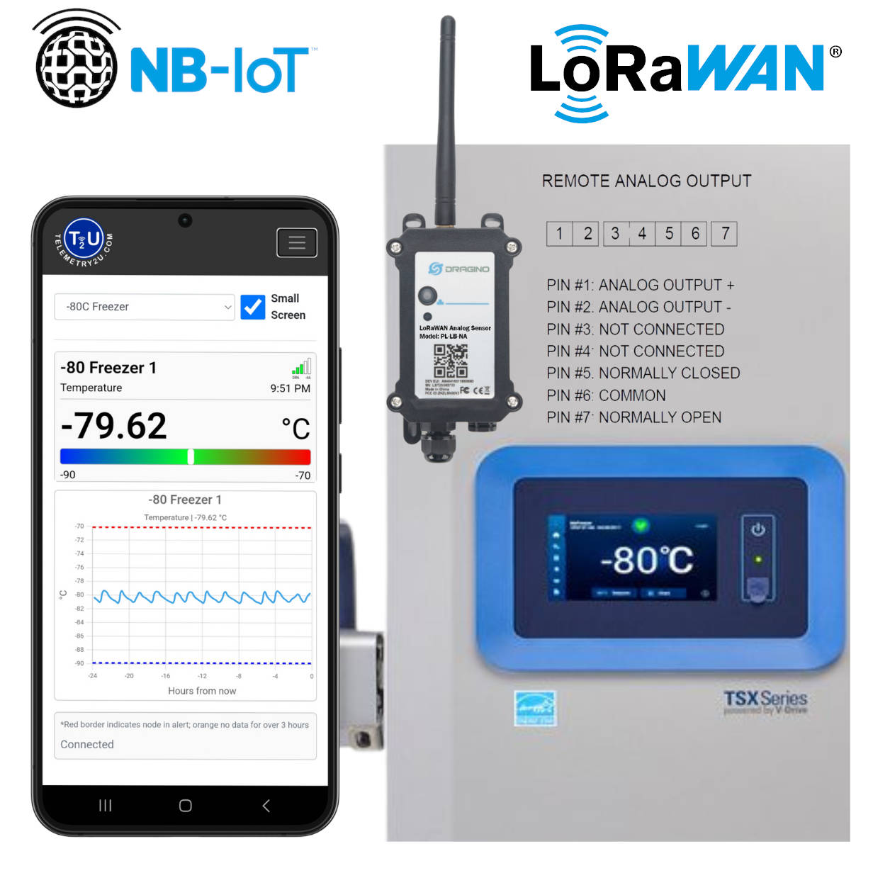 ULT freezer with 4–20 mA signal integration for temperature monitoring