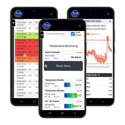 Calibration-free solid-state pH sensor connected to Telemetry2U