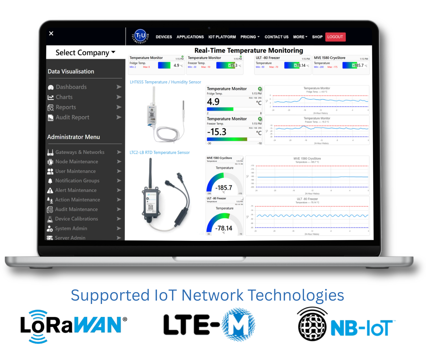 Telemetry2U IoT dashboard shown on laptop with live charts, device status indicators, and sensor data