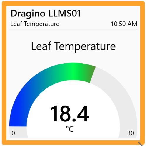 Image of Widget Old Data