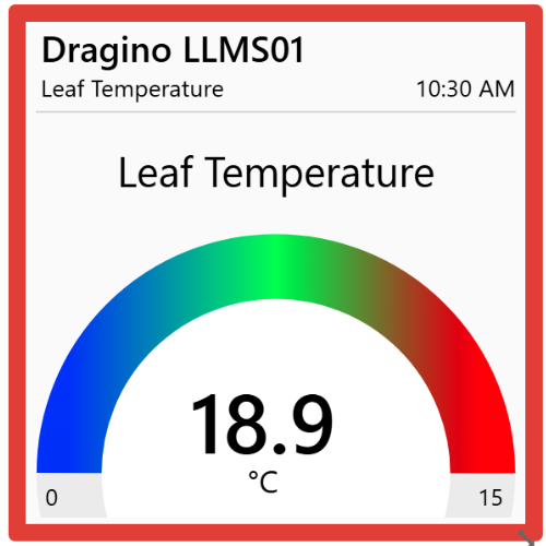 Image of Widget Sensor Alert